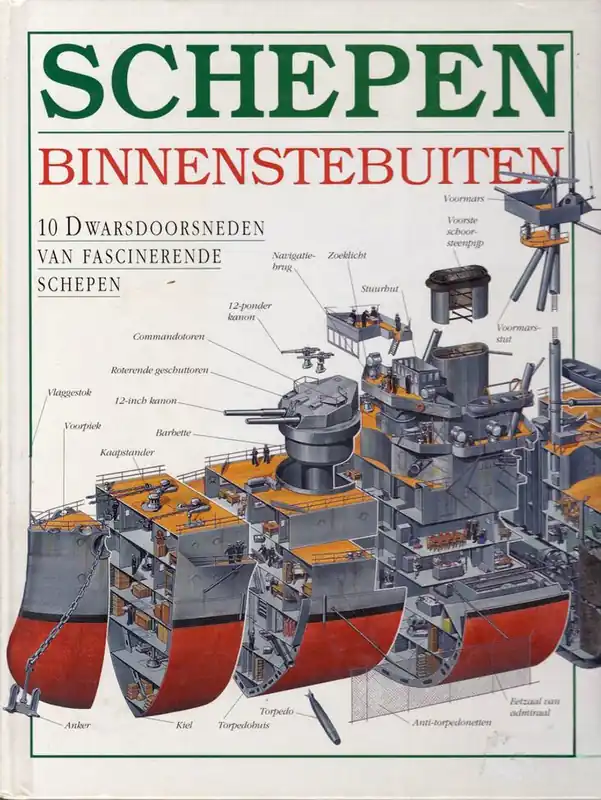 Schepen binnenstebuiten - Butterfield Nieuw