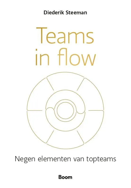 Beste Prijs Teams in flow / Druk 1